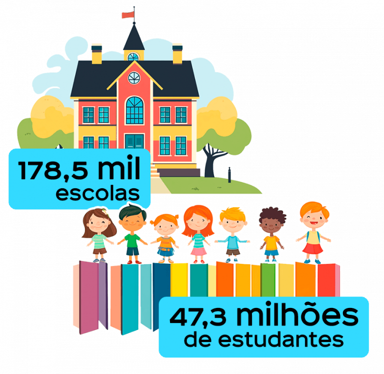 Visão de futuro da educação básica no brasil: dados e informações do ...