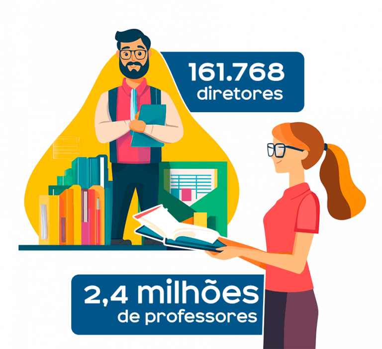 Visão de futuro da educação básica no brasil: dados e informações do ...